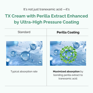 Perilla Blemish Cream TX